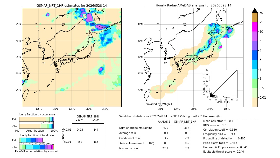 GSMaP NRT validation image. 2026/05/28 14
