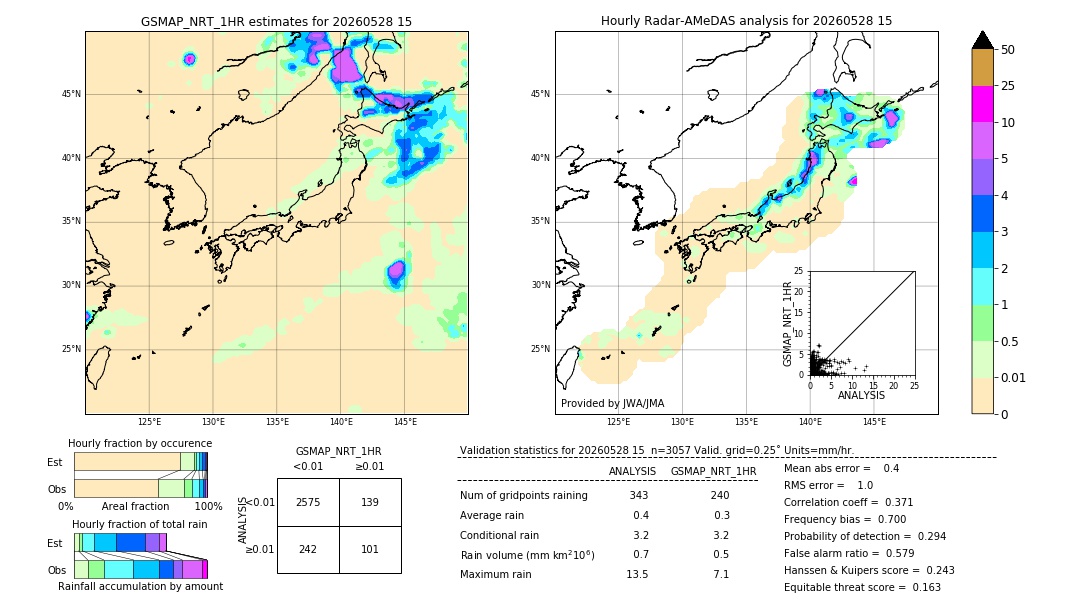 GSMaP NRT validation image. 2026/05/28 15