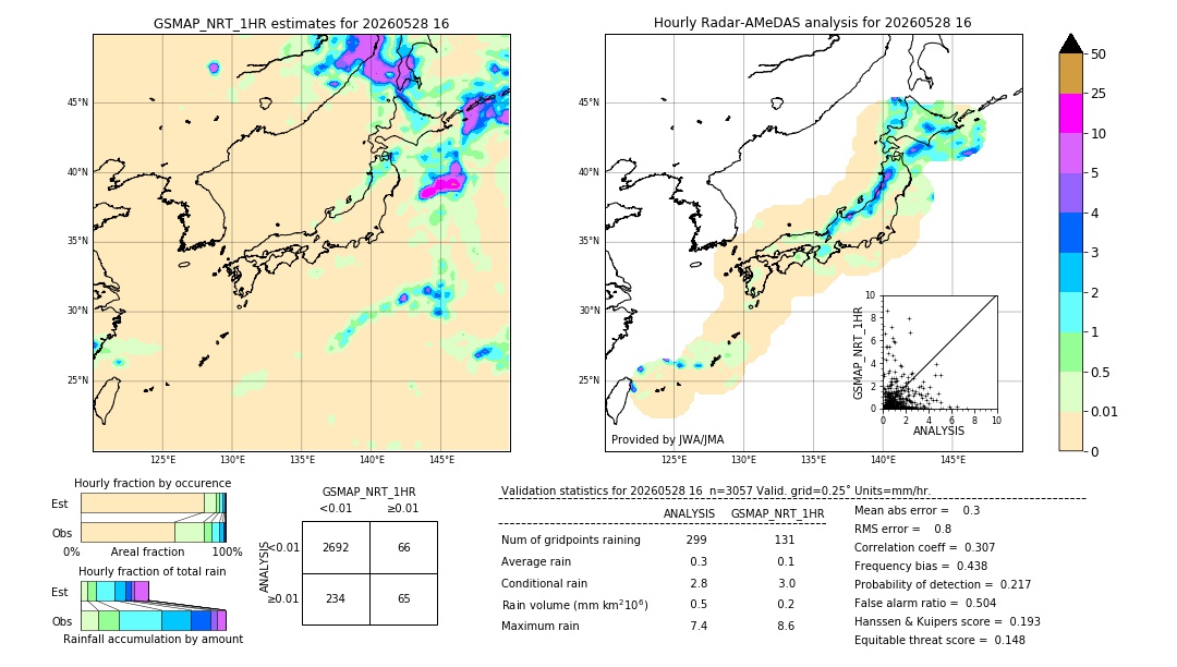 GSMaP NRT validation image. 2026/05/28 16