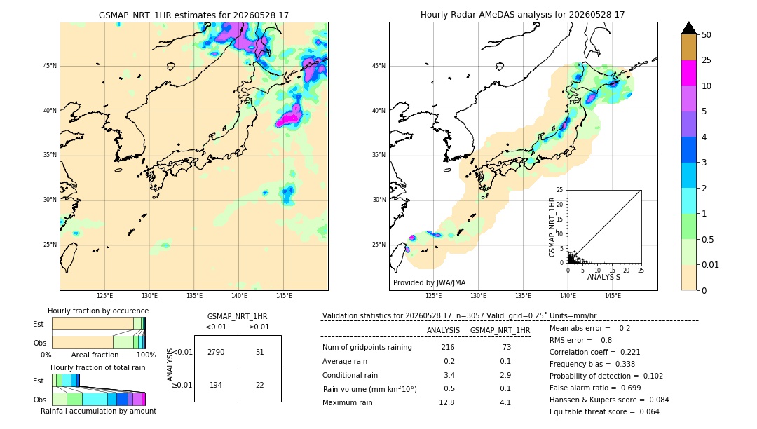GSMaP NRT validation image. 2026/05/28 17