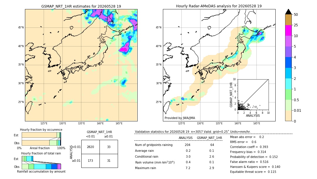 GSMaP NRT validation image. 2026/05/28 19