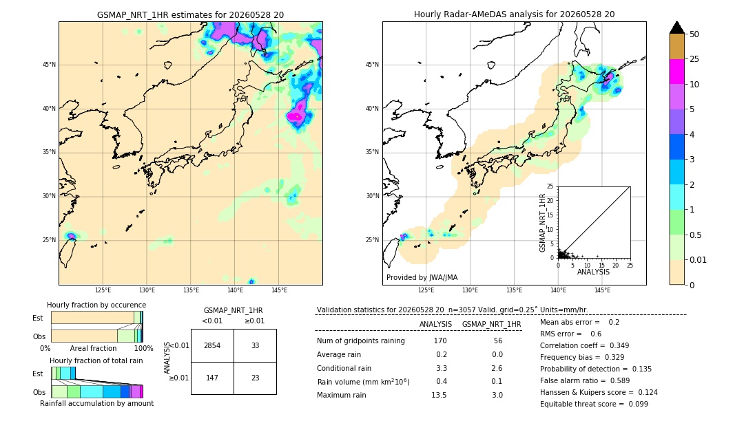 GSMaP NRT validation image. 2026/05/28 20