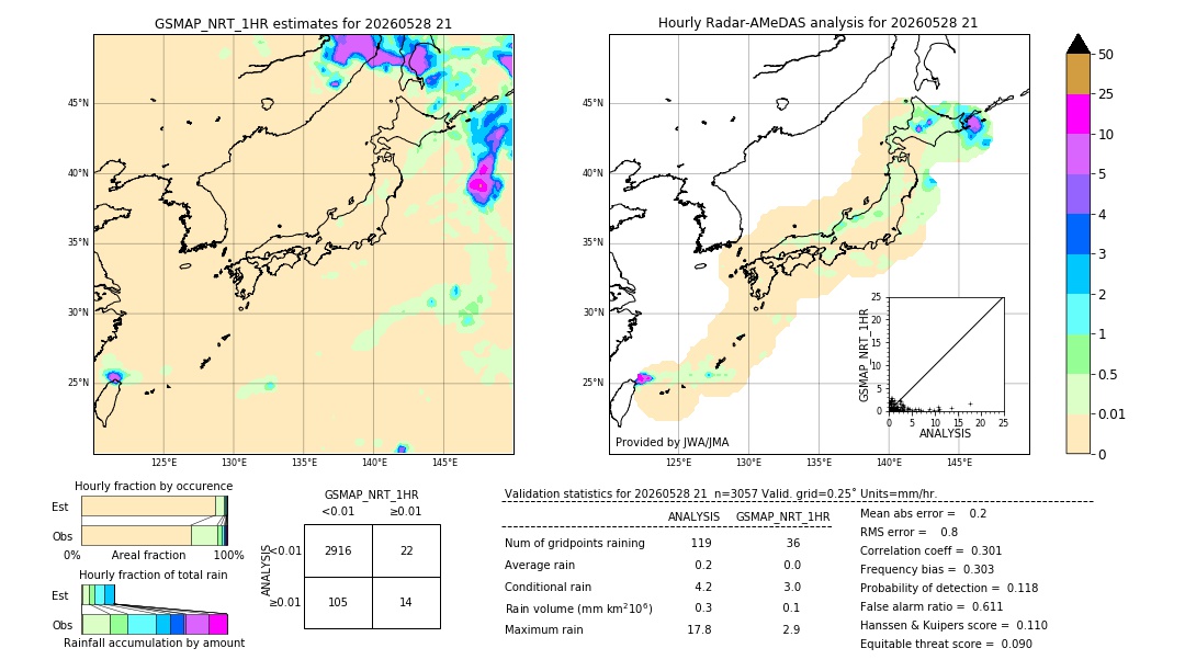 GSMaP NRT validation image. 2026/05/28 21