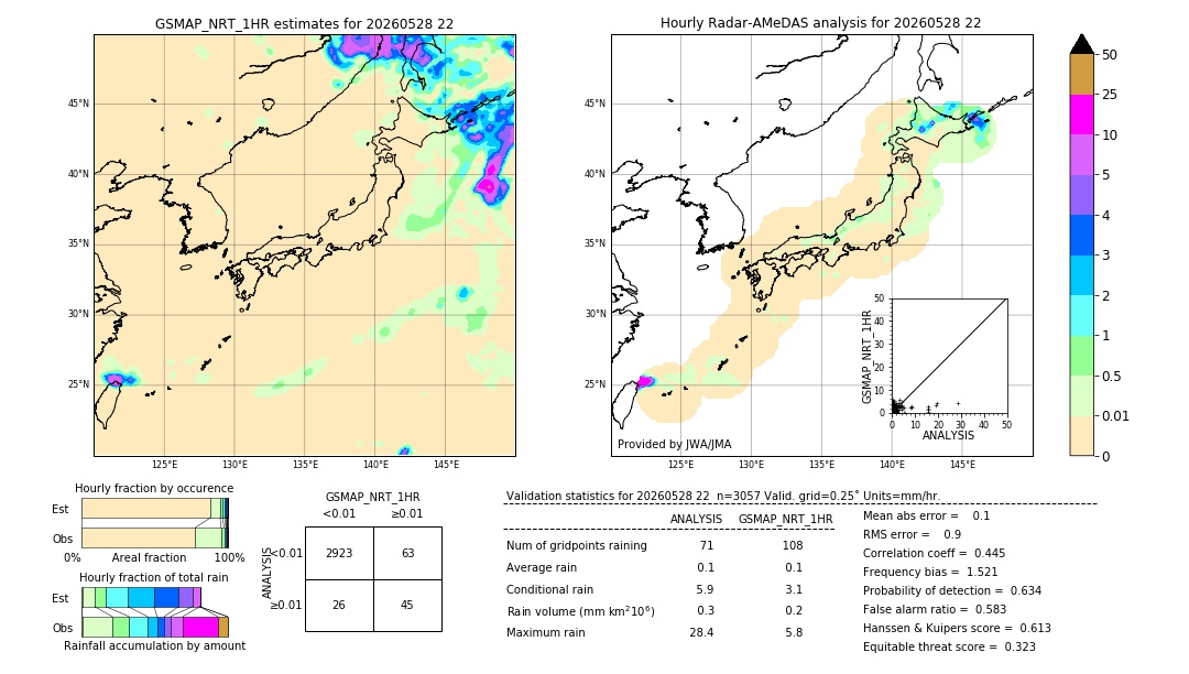 GSMaP NRT validation image. 2026/05/28 22