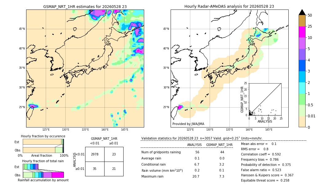 GSMaP NRT validation image. 2026/05/28 23