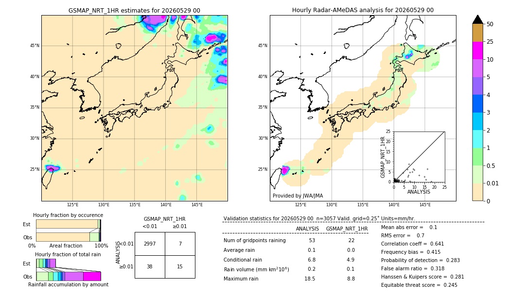 GSMaP NRT validation image. 2026/05/29 00