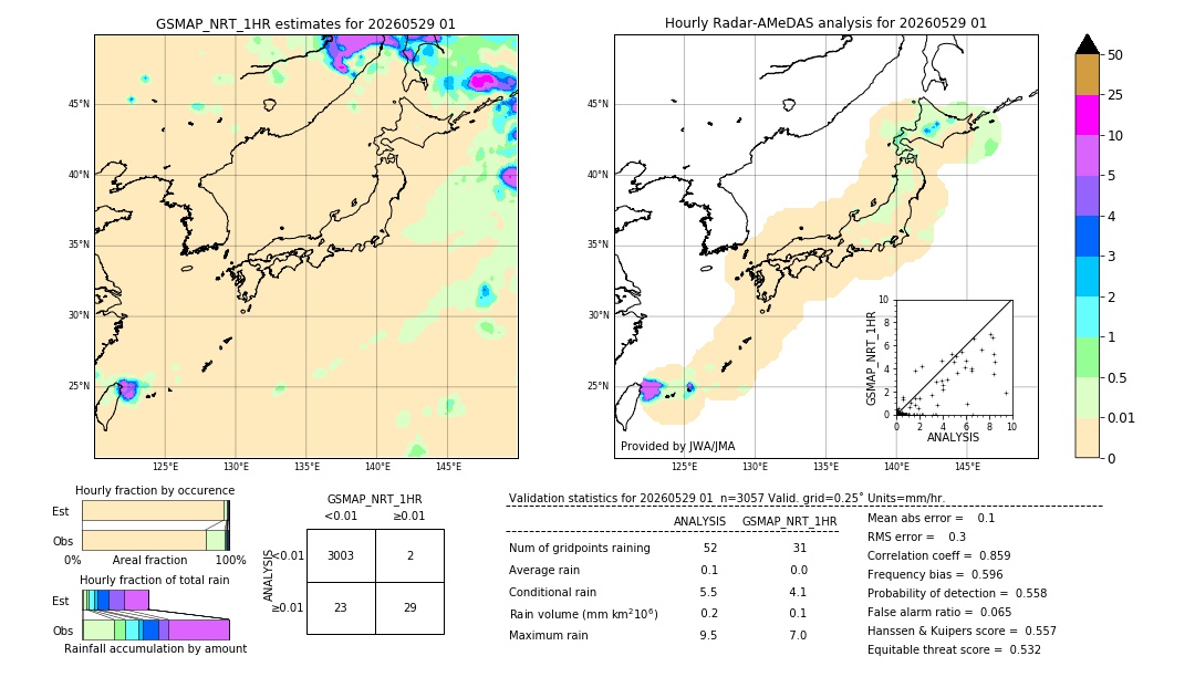 GSMaP NRT validation image. 2026/05/29 01