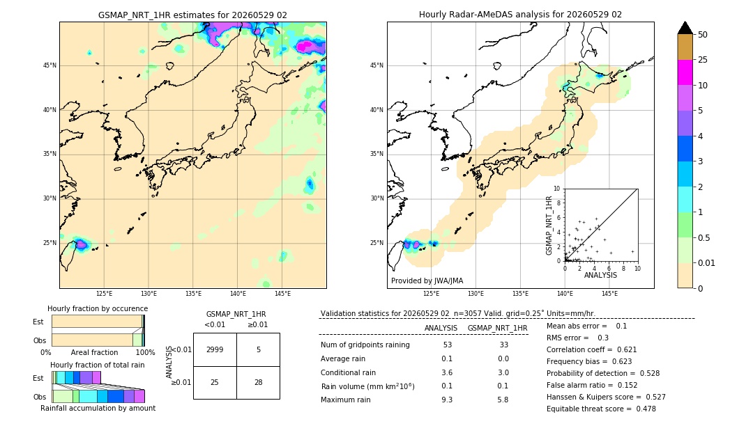 GSMaP NRT validation image. 2026/05/29 02