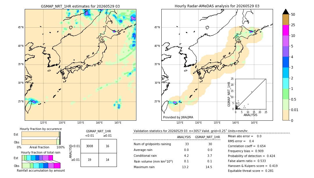 GSMaP NRT validation image. 2026/05/29 03