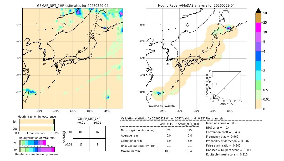 GSMaP NRT validation image. 2026/05/29 04