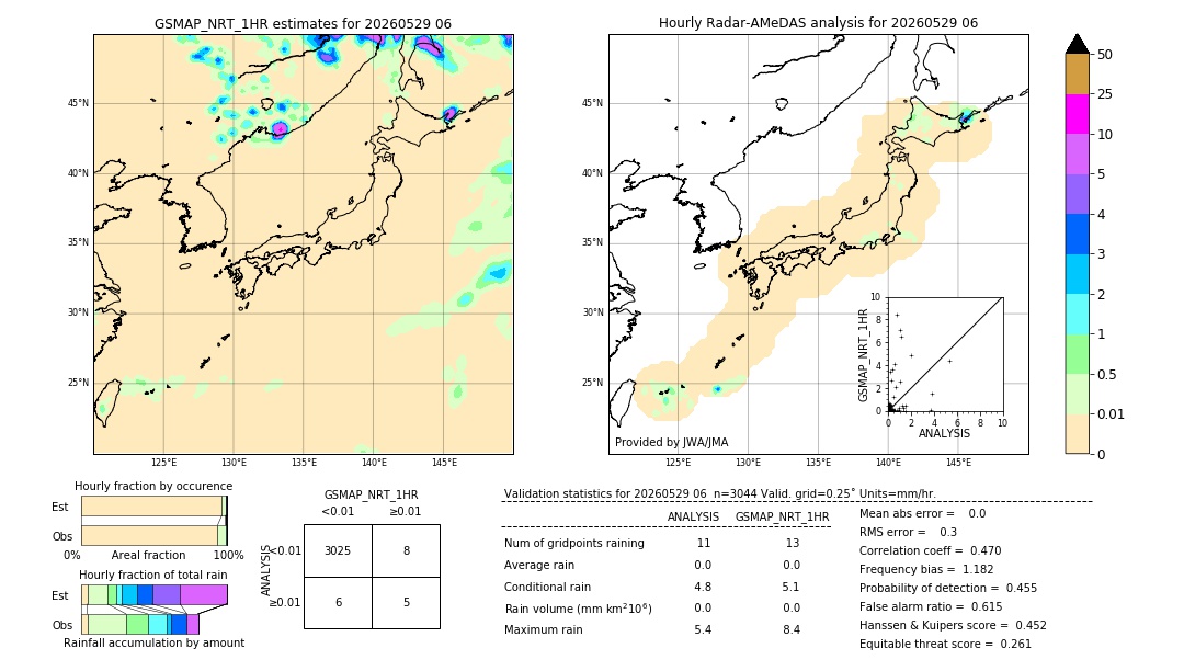GSMaP NRT validation image. 2026/05/29 06