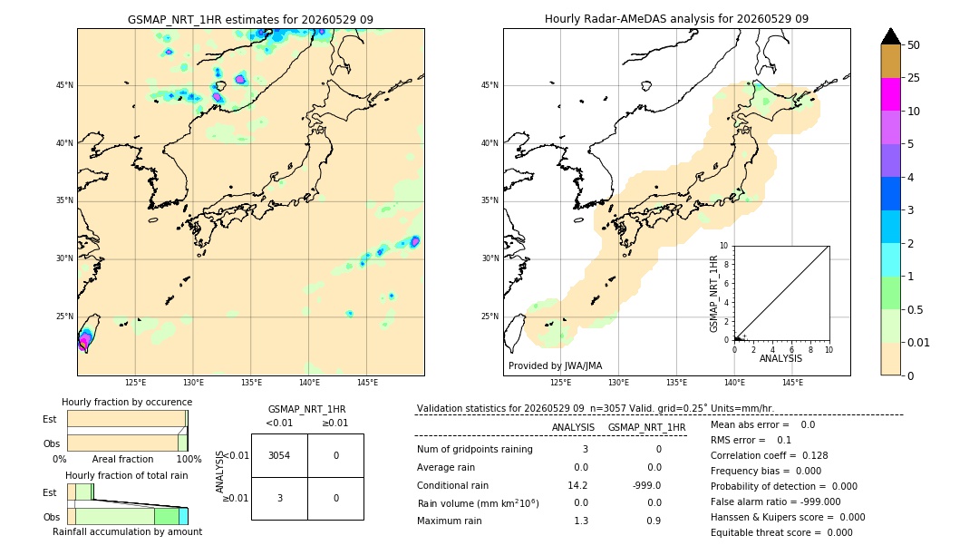 GSMaP NRT validation image. 2026/05/29 09