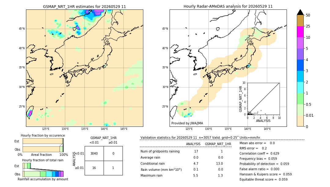 GSMaP NRT validation image. 2026/05/29 11
