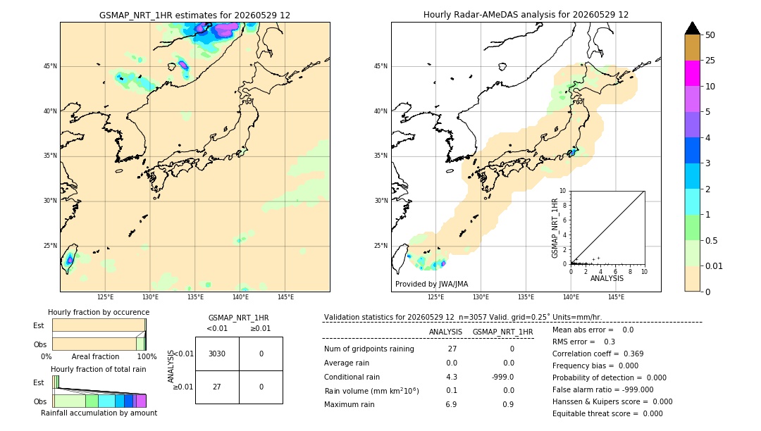 GSMaP NRT validation image. 2026/05/29 12
