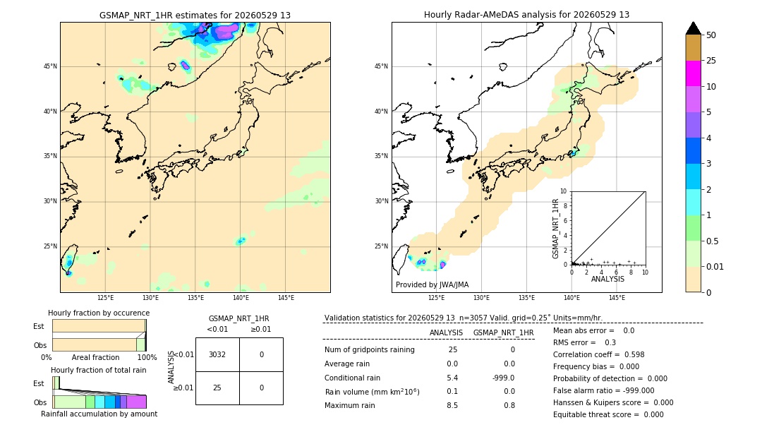 GSMaP NRT validation image. 2026/05/29 13