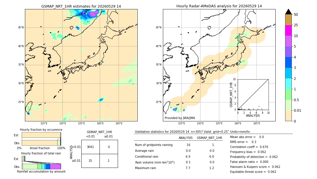 GSMaP NRT validation image. 2026/05/29 14