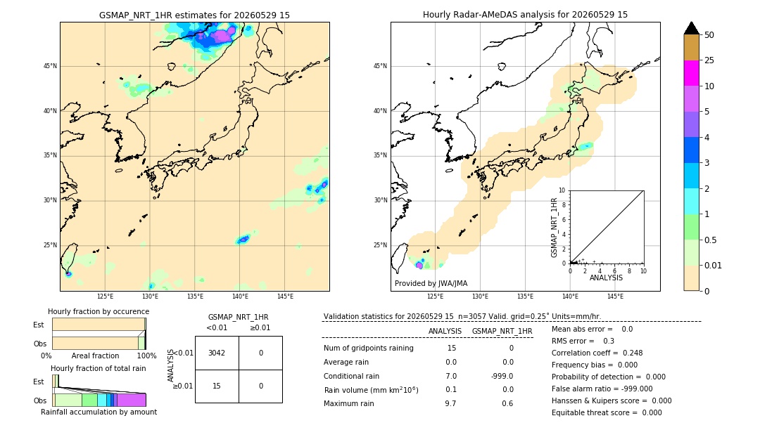 GSMaP NRT validation image. 2026/05/29 15