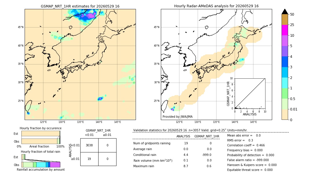 GSMaP NRT validation image. 2026/05/29 16