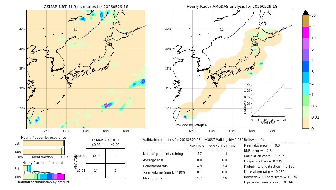 GSMaP NRT validation image. 2026/05/29 18