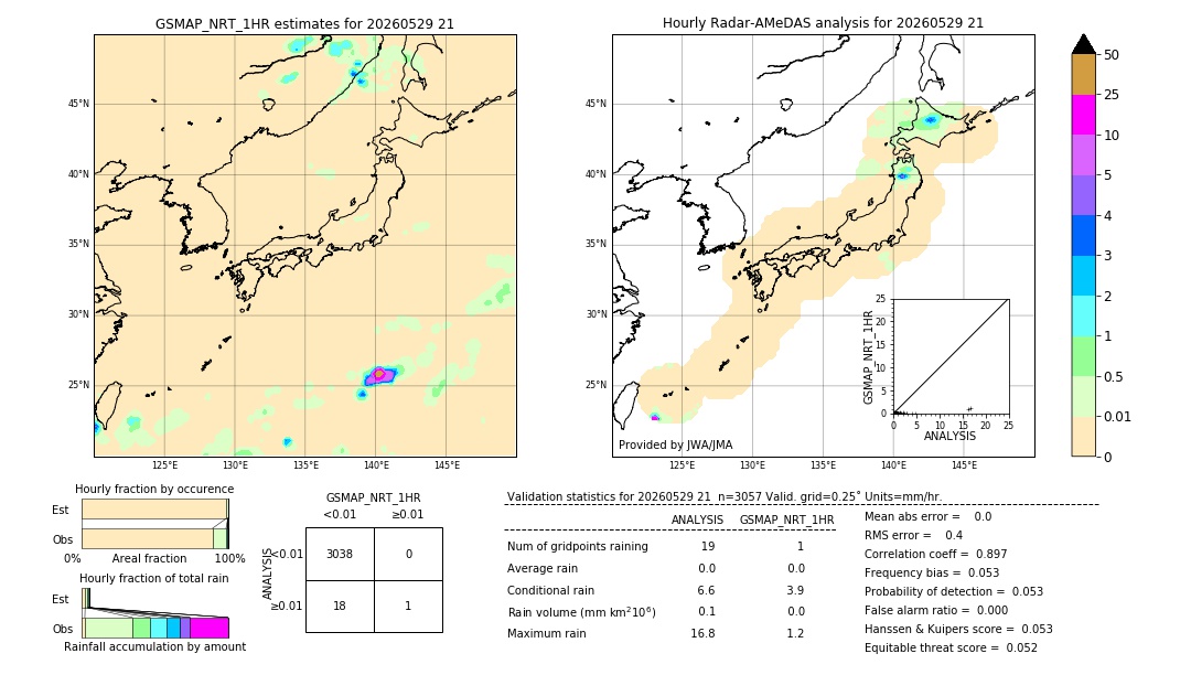 GSMaP NRT validation image. 2026/05/29 21