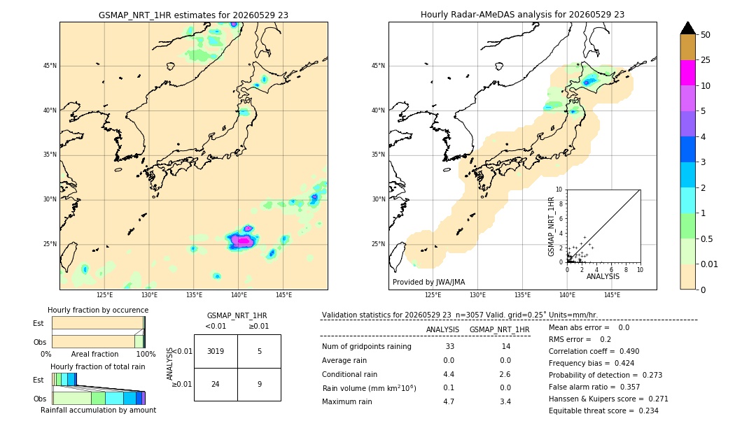 GSMaP NRT validation image. 2026/05/29 23