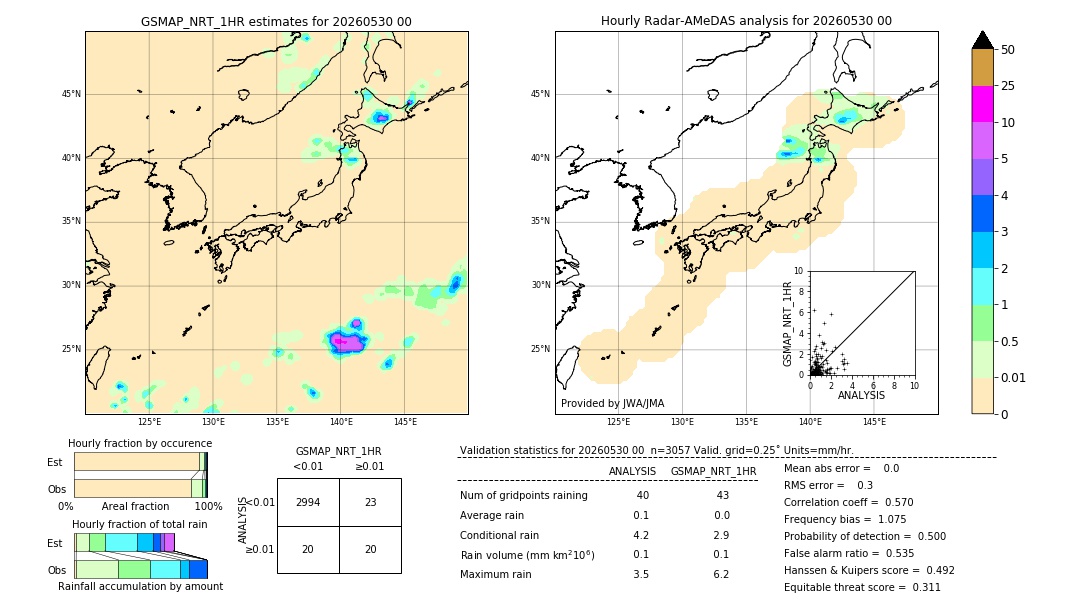 GSMaP NRT validation image. 2026/05/30 00