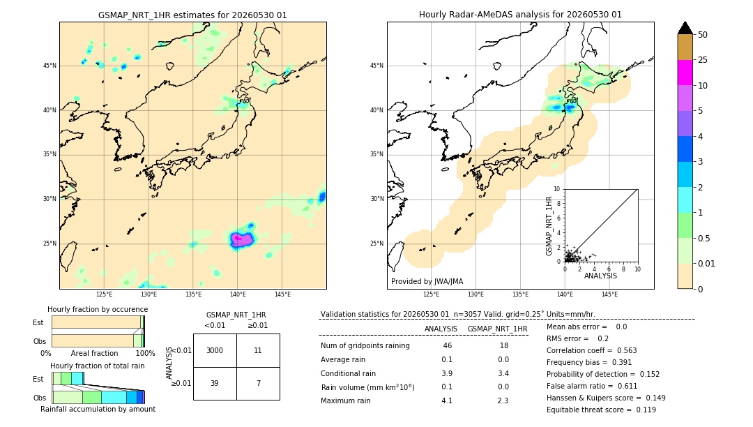 GSMaP NRT validation image. 2026/05/30 01