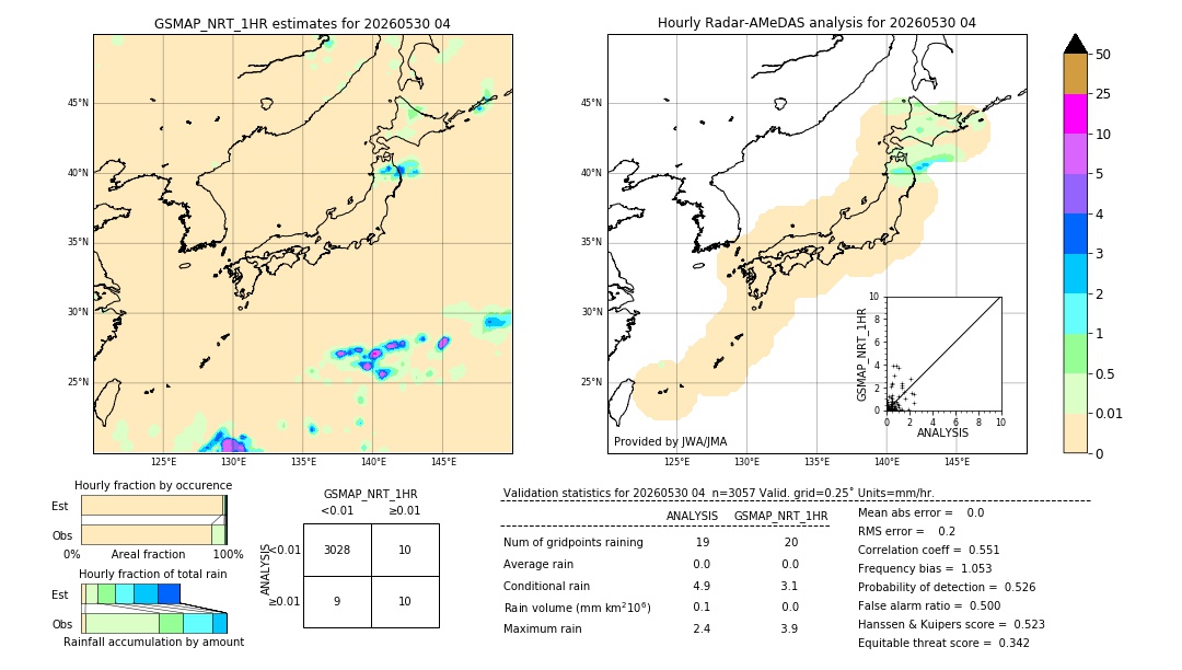 GSMaP NRT validation image. 2026/05/30 04