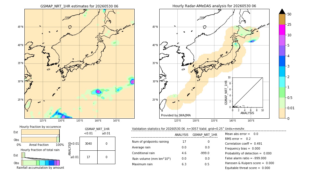 GSMaP NRT validation image. 2026/05/30 06