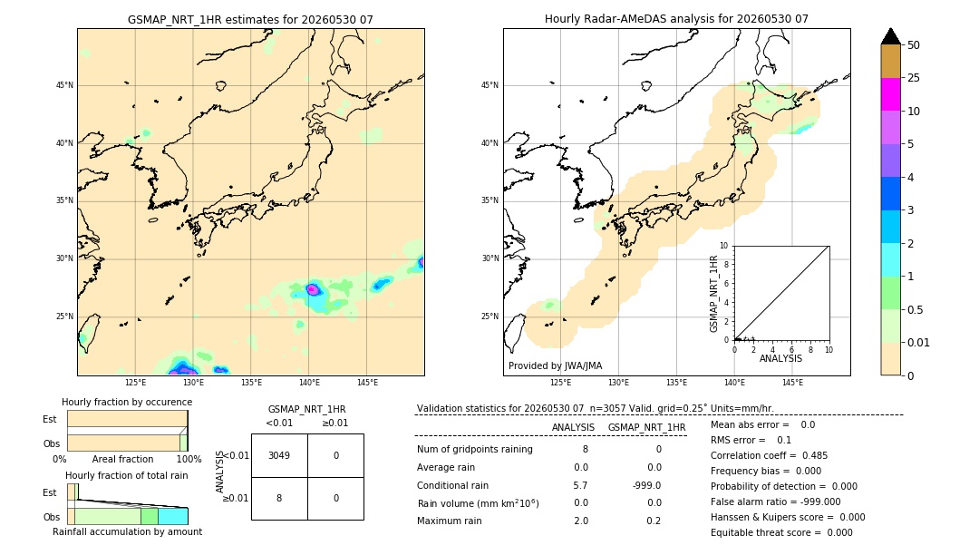 GSMaP NRT validation image. 2026/05/30 07
