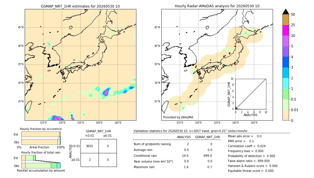 GSMaP NRT validation image. 2026/05/30 10