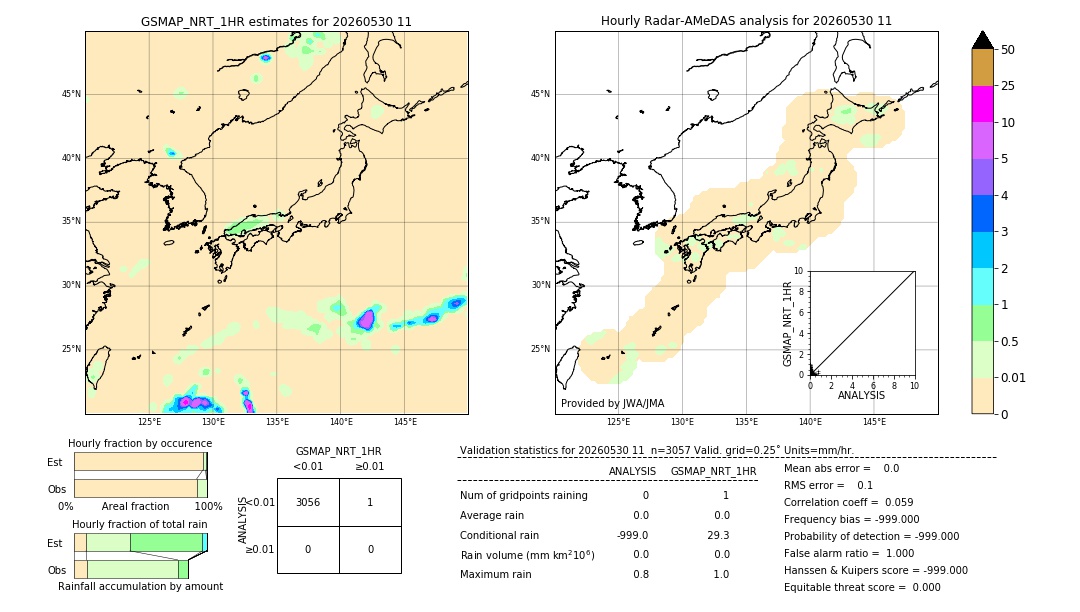 GSMaP NRT validation image. 2026/05/30 11