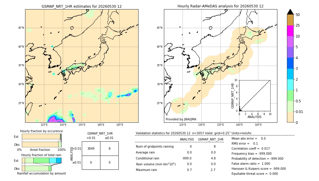 GSMaP NRT validation image. 2026/05/30 12