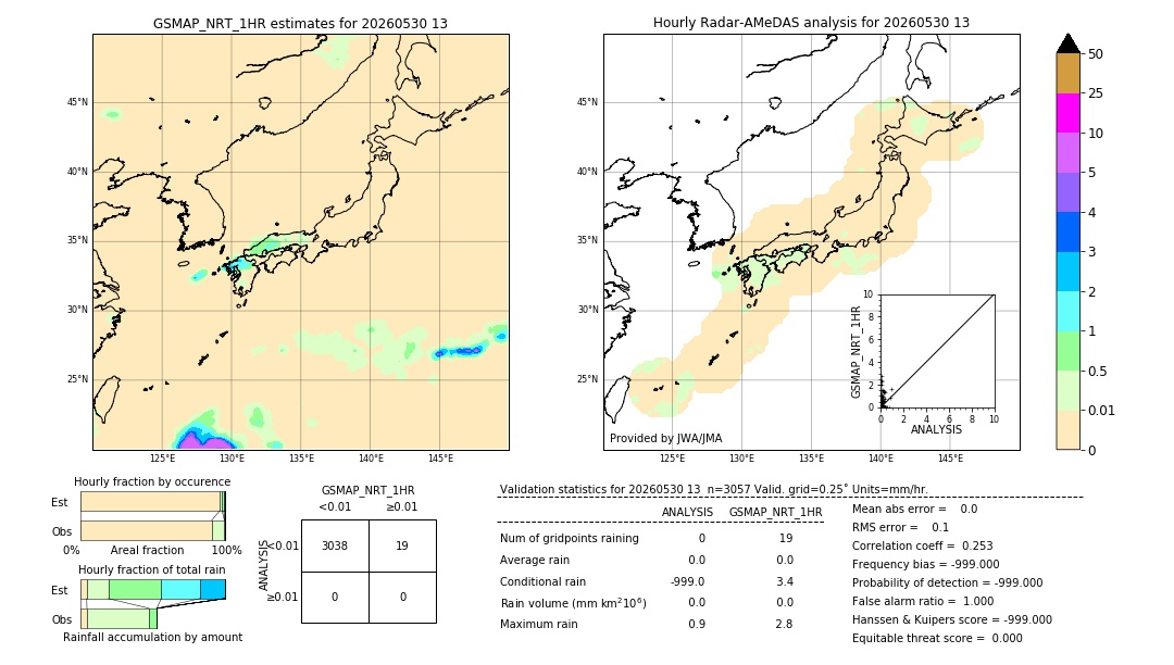 GSMaP NRT validation image. 2026/05/30 13