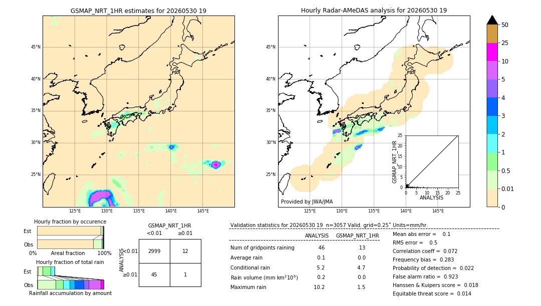 GSMaP NRT validation image. 2026/05/30 19