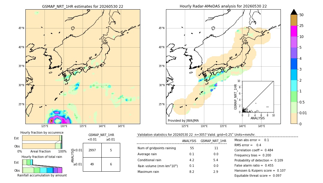 GSMaP NRT validation image. 2026/05/30 22