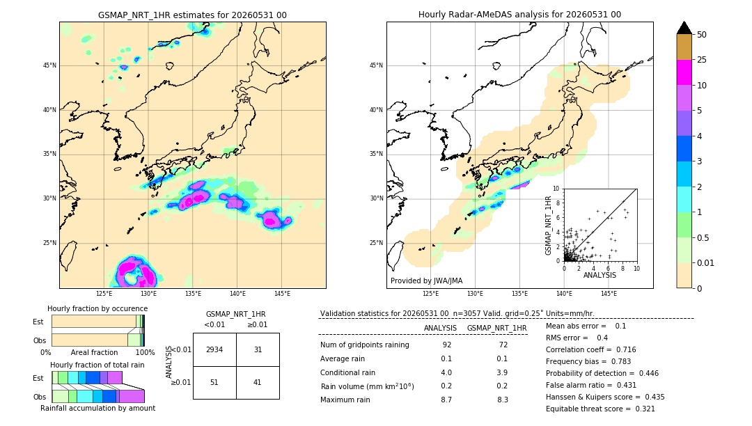 GSMaP NRT validation image. 2026/05/31 00