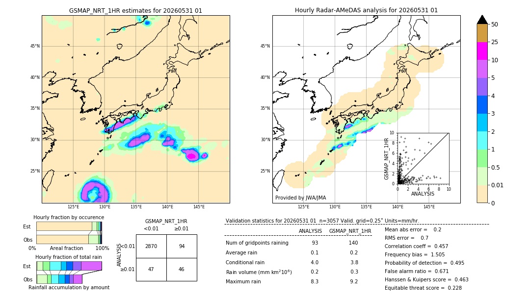 GSMaP NRT validation image. 2026/05/31 01