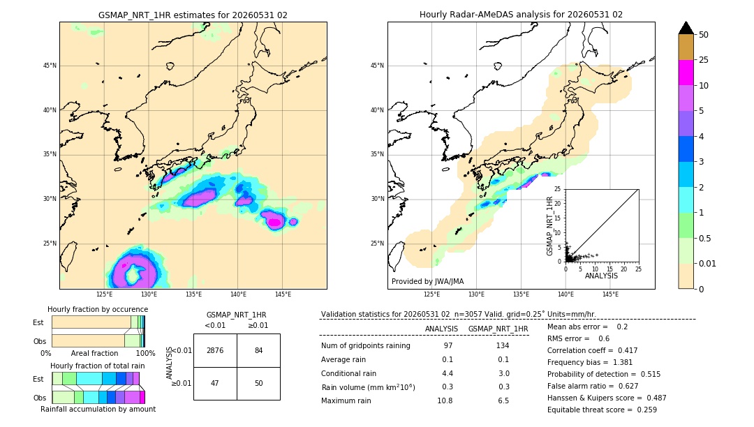 GSMaP NRT validation image. 2026/05/31 02