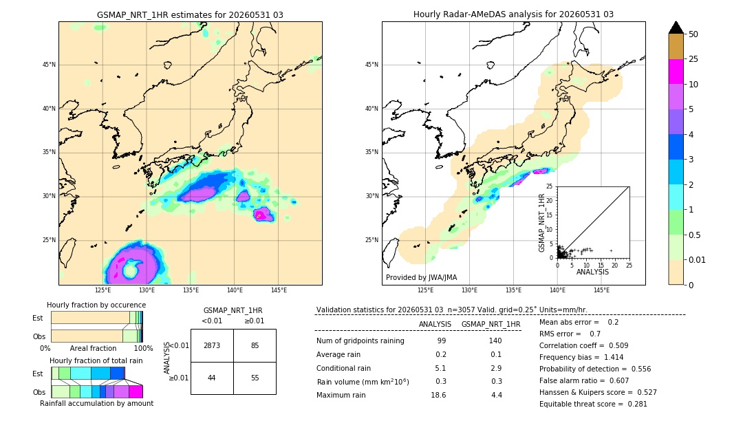 GSMaP NRT validation image. 2026/05/31 03