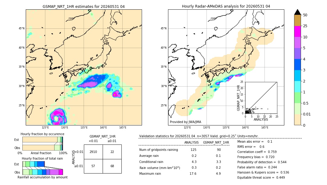 GSMaP NRT validation image. 2026/05/31 04