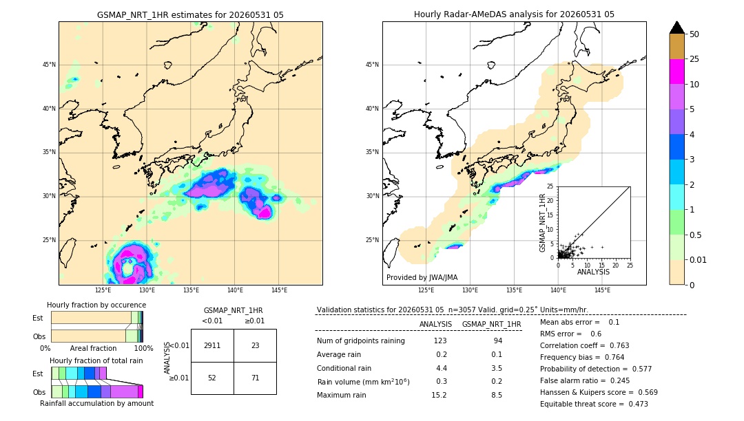 GSMaP NRT validation image. 2026/05/31 05