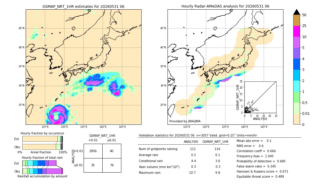 GSMaP NRT validation image. 2026/05/31 06