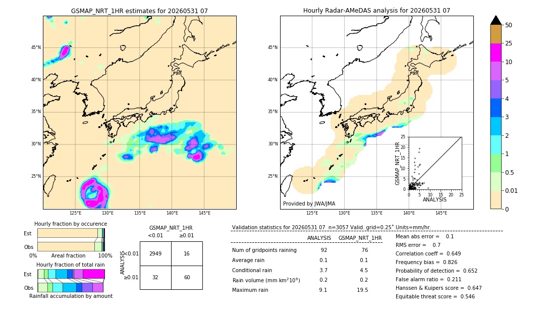 GSMaP NRT validation image. 2026/05/31 07