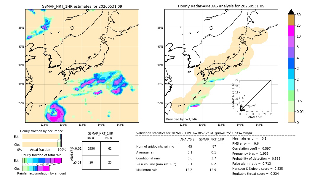 GSMaP NRT validation image. 2026/05/31 09