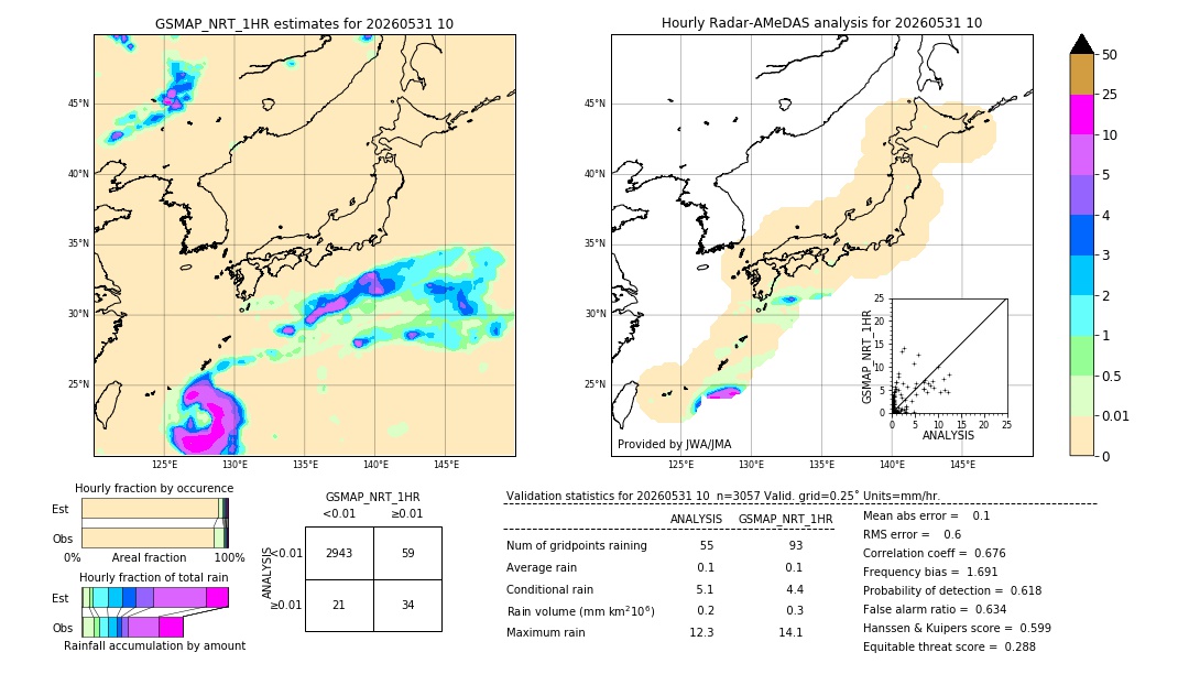 GSMaP NRT validation image. 2026/05/31 10