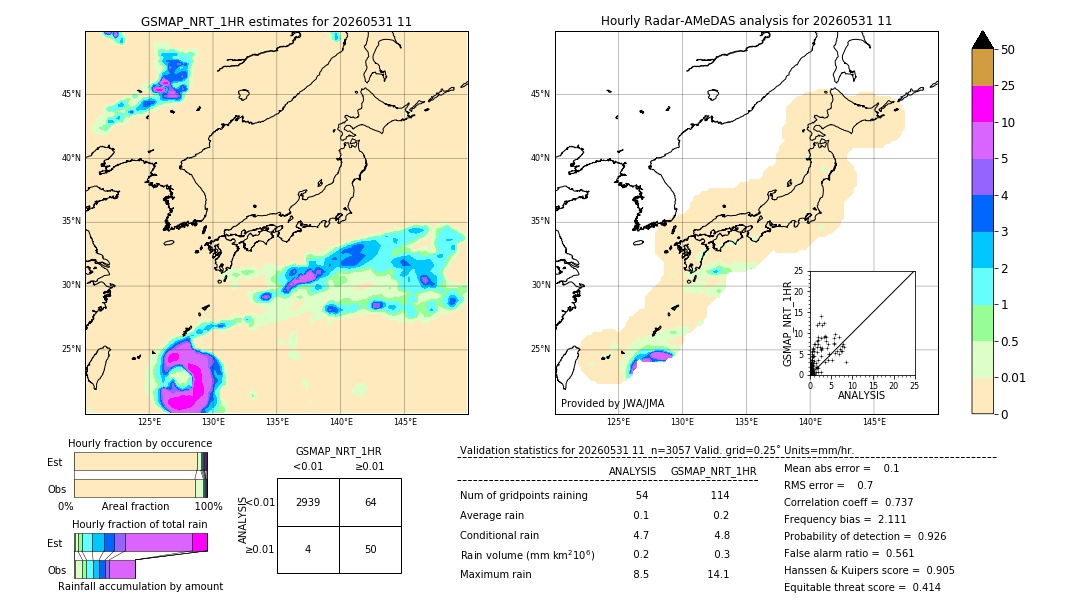 GSMaP NRT validation image. 2026/05/31 11
