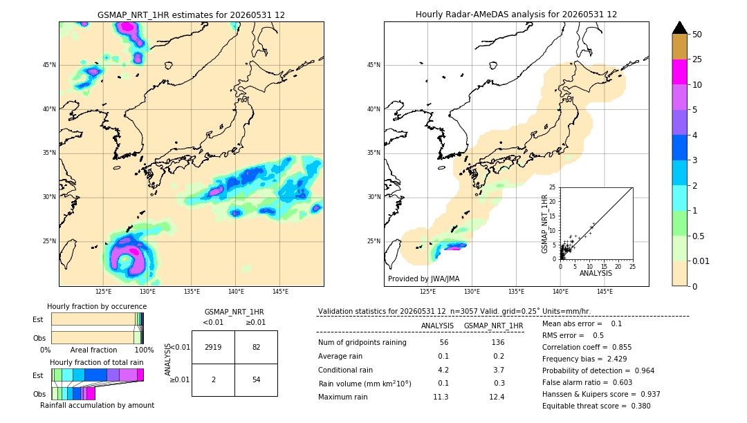 GSMaP NRT validation image. 2026/05/31 12