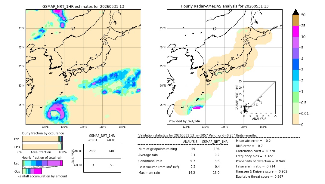 GSMaP NRT validation image. 2026/05/31 13
