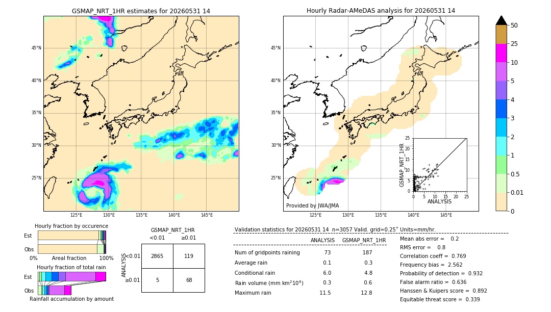 GSMaP NRT validation image. 2026/05/31 14